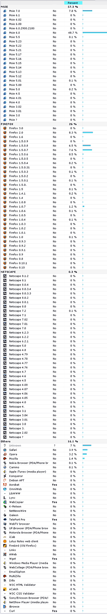 browser_stats_nov_2006.png